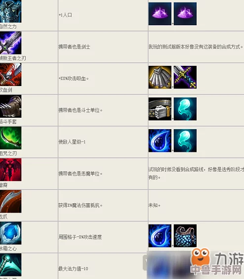 云顶之弈终极装备指南:全面解析自走棋装备合成与属性加成! 云顶之弈终极装备指南:全面解析自走棋装备合成与属性加成!