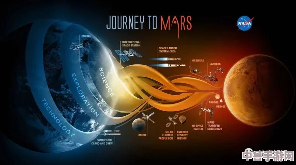 39天火星之旅终极指南:全程策略&秘籍专享区,圆梦红色星球探秘计划! 39天火星之旅终极指南:全程策略&秘籍专享区,圆梦红色星球探秘计划!