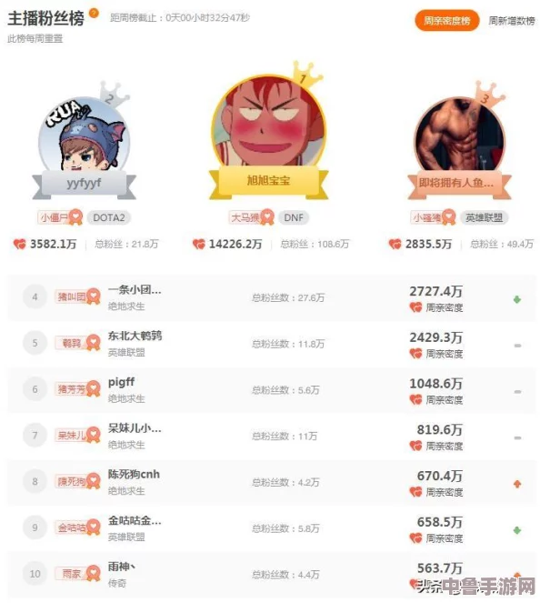 CF幻神盛典:解锁传奇武器,尊享限定活动盛宴! CF幻神盛典:解锁传奇武器,尊享限定活动盛宴!