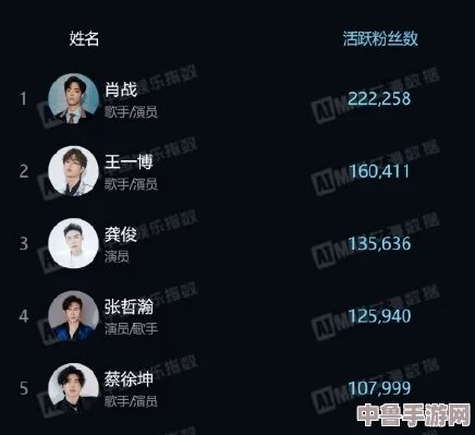 给我cIV1娱乐圈:明星八卦大爆料,谁是你心中的顶流王者? 给我cIV1娱乐圈:明星八卦大爆料,谁是你心中的顶流王者?