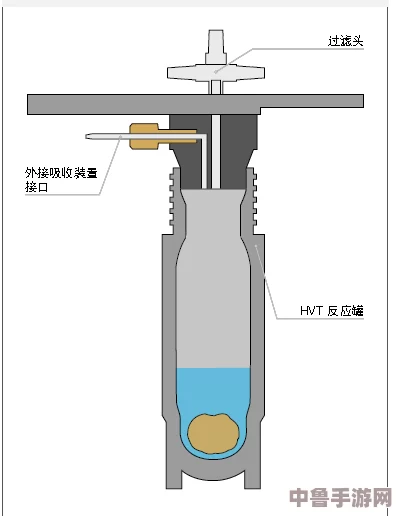 j液收集器系统：用户热评与高评分揭秘，体验前所未有的便捷