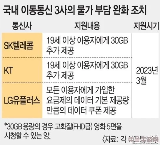 韩国三色电费2024免费吗现在?玩家福利大爆发,电费减免或成游戏新趋势 韩国三色电费2024免费吗现在?玩家福利大爆发,电费减免或成游戏新趋势