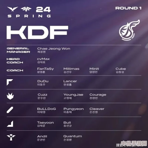 KDF战队2023赛季梦幻阵容，豪华配置引领电竞新纪元！