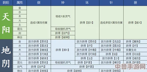 长生之道：详尽炼器配方表，铸就修仙神兵利器