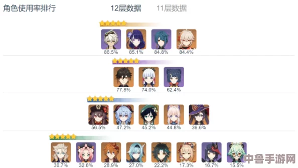 原神被C级玩家逆袭!从菜鸟到大神的进阶之路让人惊叹