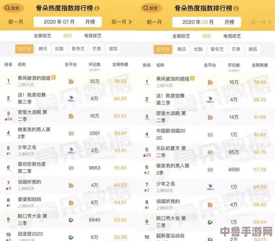 91 吃瓜网:网友热评与评分揭晓,谁才是最受欢迎的吃瓜平台? 91 吃瓜网:网友热评与评分揭晓,谁才是最受欢迎的吃瓜平台?