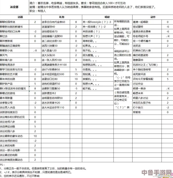 解锁中国式家长汤金娜好感秘籍:全方位追求策略,视频教程全 解锁中国式家长汤金娜好感秘籍:全方位追求策略,视频教程全