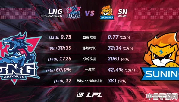 英雄联盟LNG战队最新成员名单,豪华阵容引发热议! 英雄联盟LNG战队最新成员名单,豪华阵容引发热议!