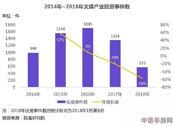 游戏大佬再添新翼:中文在线6月7日获融资买入,数字文娱版图再扩张 游戏大佬再添新翼:中文在线6月7日获融资买入,数字文娱版图再扩张