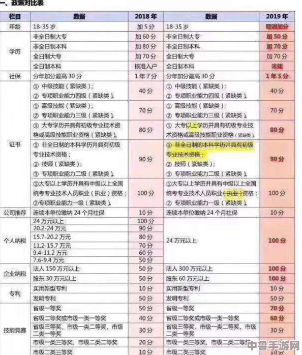我司996工作制下的顶级配置门槛与最低要求全览