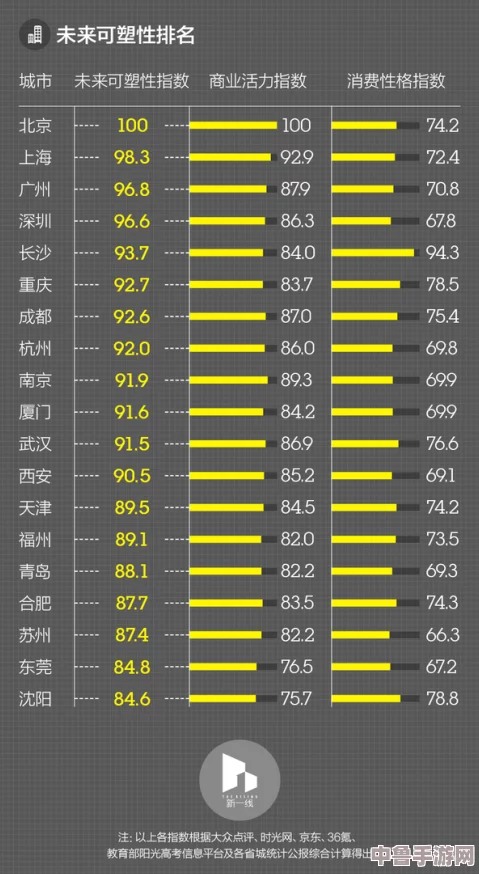 日木一线和三线的区别白度：谁是你的城市梦想家？解密都市层级魅力