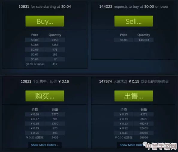 Steam交易平台:手续费率详解与省钱攻略大放送! Steam交易平台:手续费率详解与省钱攻略大放送!