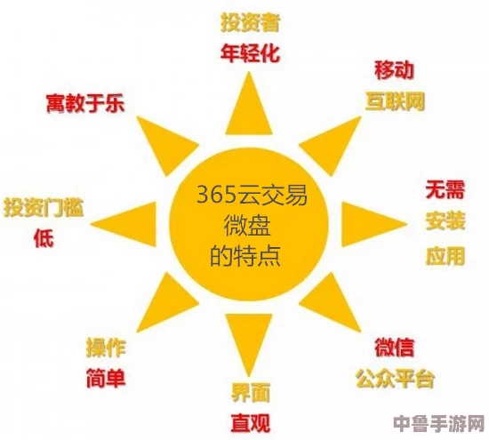 数据狂潮来袭!免费行情网站国外大盘点,投资者的秘密武器在这里