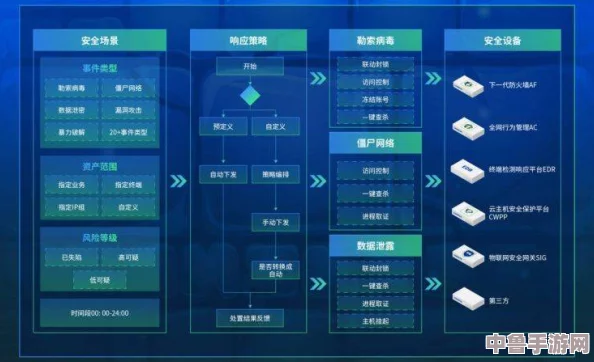 四女神OL深度攻略:全图文流程+系统解析,从零上手操作秘籍大公开! 四女神OL深度攻略:全图文流程+系统解析,从零上手操作秘籍大公开!