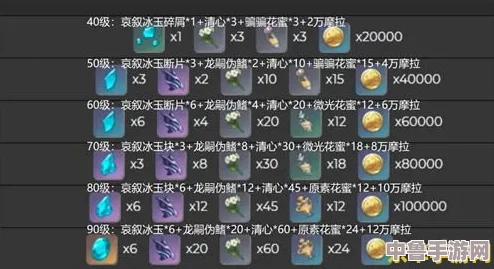 《原神》万叶角色全面进阶:必备突破材料详细一览表! 《原神》万叶角色全面进阶:必备突破材料详细一览表!