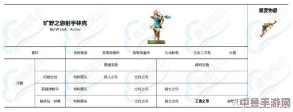塞尔达无双Amiibo：解锁专属道具全清单，惊喜不断等你刷！