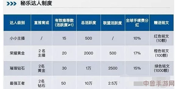 成品禁用短视频app抖抖，游戏玩家们的快乐源泉也要被封锁了吗？