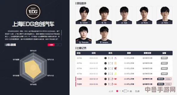 EDG二队闪耀新星AD选手身份大公开 EDG二队闪耀新星AD选手身份大公开