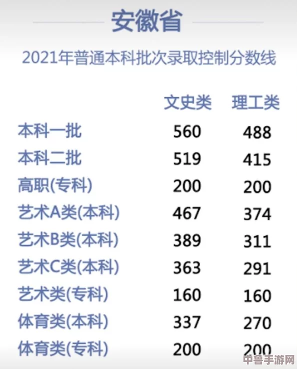 解锁诺伯斯泰德双点校园：全攻略、课程无遗漏，收集控必追星级物品大全集！