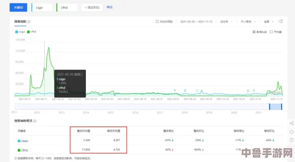 绝地求生CSGO玩家必看!完美世界平台进不去问题全攻略 绝地求生CSGO玩家必看!完美世界平台进不去问题全攻略