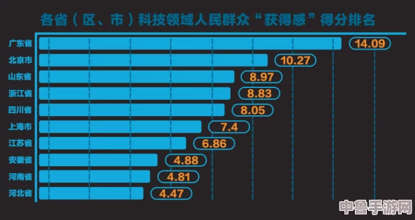 在“大圣模式”下，用户对操作流畅性和游戏体验的高度评价让人期待更精彩的冒险旅程！