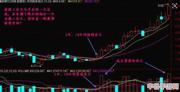 一阴吞两阳与macd的关系：如何通过用户见解深入理解市场趋势与交易指标的互动机制