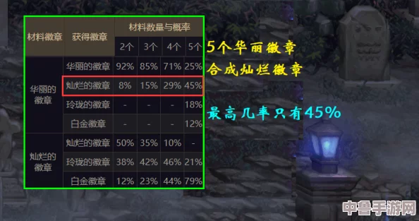 天界徽章兑换秘境:解锁珍稀物品交换地点! 天界徽章兑换秘境:解锁珍稀物品交换地点!