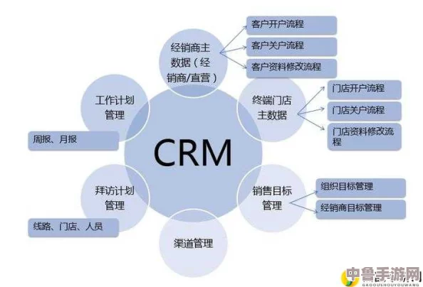 成免费CRM在线观看使用方法网友热评：轻松管理客户关系，提升工作效率的必备工具