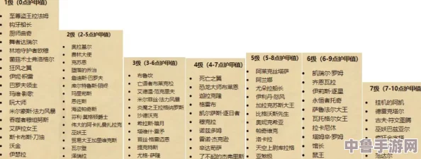 深入攻略：炉石传说佣兵战纪恩佐斯任务全解析与高效通关秘籍