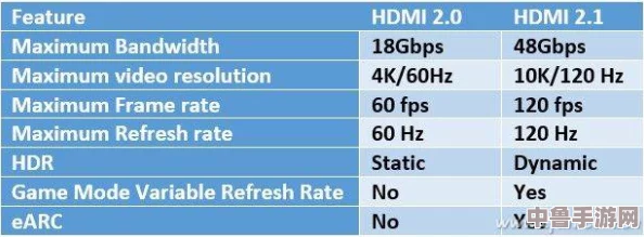 畅享4K极致画质 日本hdmi20高清线 让游戏体验如临其境 畅享4K极致画质 日本hdmi20高清线 让游戏体验如临其境