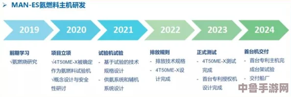 4虎突然不能用了2024,玩家们陷入迷茫,游戏世界何去何从? 4虎突然不能用了2024,玩家们陷入迷茫,游戏世界何去何从?