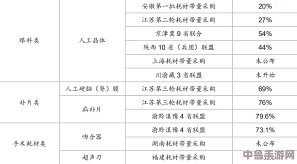 融化c1v1骨科:探索用户对治疗效果的真实反馈与深入见解,打造更贴心的医疗服务体验 融化c1v1骨科:探索用户对治疗效果的真实反馈与深入见解,打造更贴心的医疗服务体验