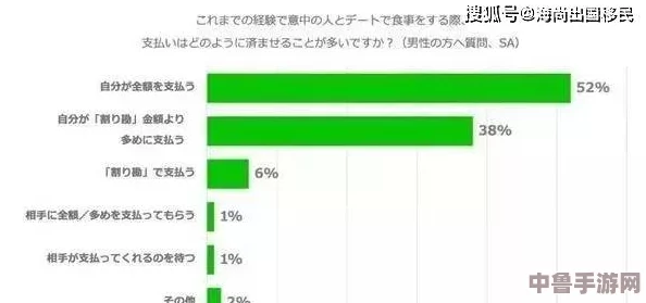 “日本人AA制是不是很凉薄”——在社交互动中分摊费用是否反映出人际关系的冷淡与疏离? “日本人AA制是不是很凉薄”——在社交互动中分摊费用是否反映出人际关系的冷淡与疏离?