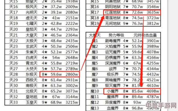 乱世烽烟天梯排行榜一览表:谁将登顶称王,谁又将跌落凡尘? 乱世烽烟天梯排行榜一览表:谁将登顶称王,谁又将跌落凡尘?