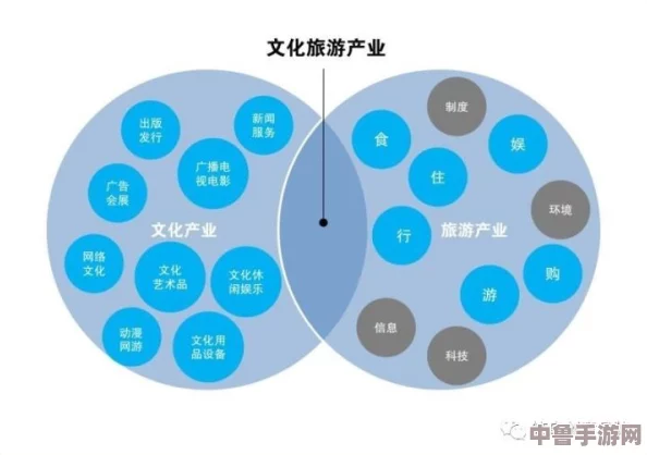 探索麻豆精产三产区的独特魅力与用户体验，揭示其背后的深厚文化与产业创新