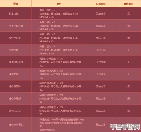 DNF100级史诗跨界秘籍:高效转移方法大公开! DNF100级史诗跨界秘籍:高效转移方法大公开!