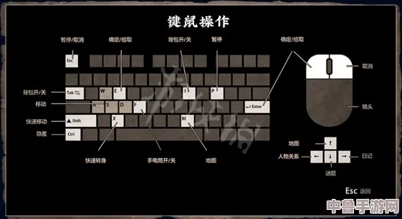 深度《纸人》：全流程图文攻略+详尽物品收集指南，解谜技巧大公开！人物关系错综复杂，剧情走向全面解析！