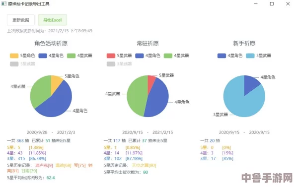 色谱网页直接打开，解锁彩虹魔法，让数据分析变得如此简单有趣