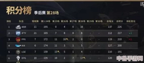 《烈焰同盟Remaster》深度攻略秘籍：解锁全成就与隐藏要素的终极指南！
