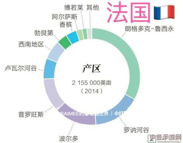 97一二三产区区别解析 网友热评：了解这些让你选购更有底气