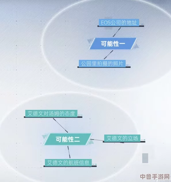 全网公敌：新世界序章深度攻略与全流程解析