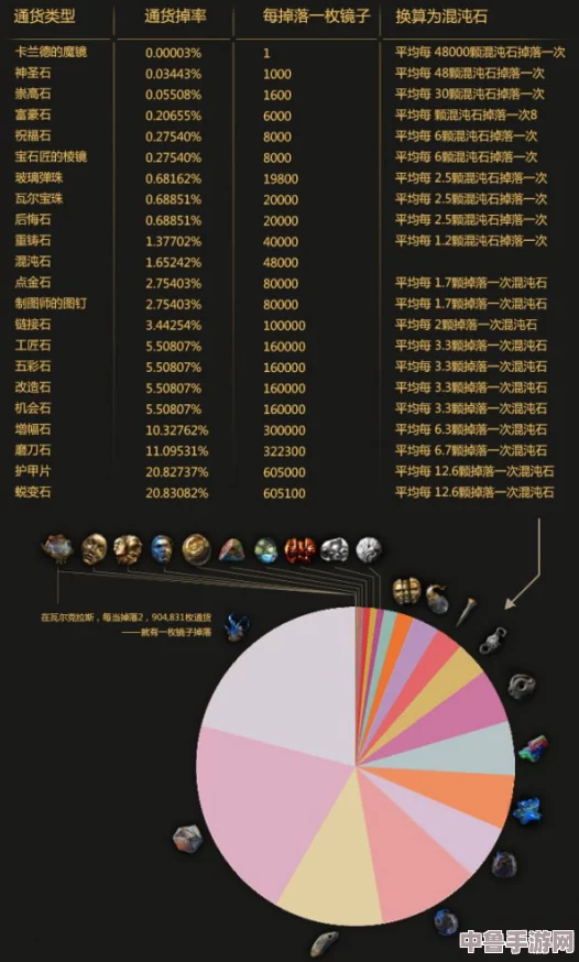 深度探索流放之路：卡兰德魔镜与全可堆叠通货宝典