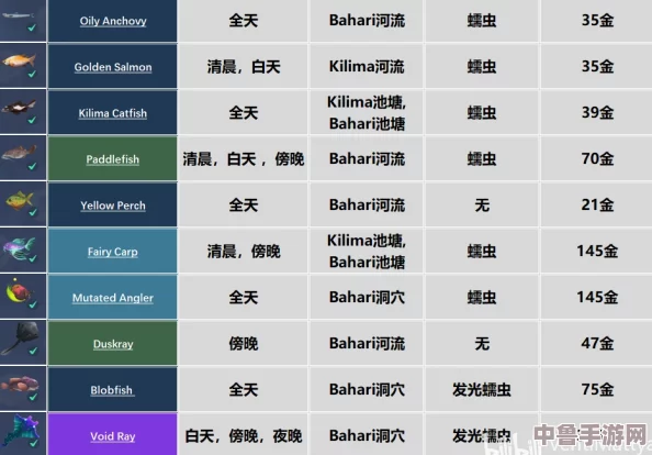 探秘Palia云海奇境,全彩鱼类图鉴大全:解锁海洋奥秘之旅 探秘Palia云海奇境,全彩鱼类图鉴大全:解锁海洋奥秘之旅