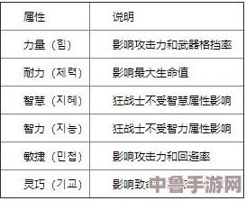 觉醒力量属性奥秘：掌握精准确定属性的方法与技巧
