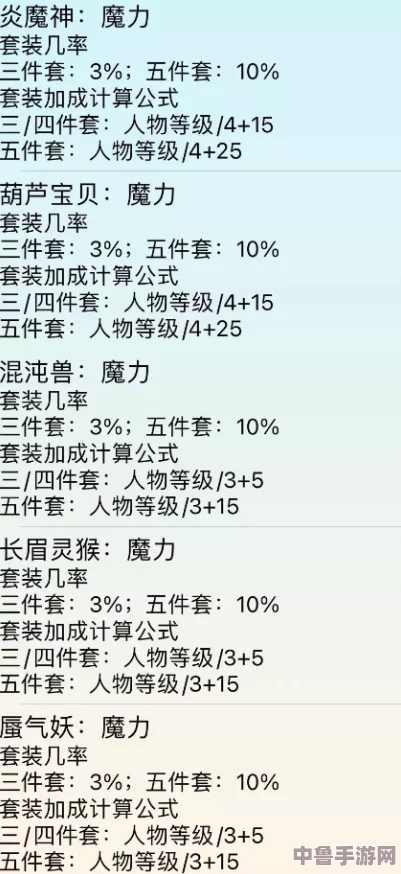 梦幻西游:魔力套装超凡属性大解析,助你战力飙升! 梦幻西游:魔力套装超凡属性大解析,助你战力飙升!