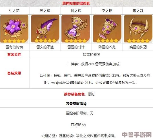原神攻略：如雷圣遗物高效刷取地点，助你战力飙升！