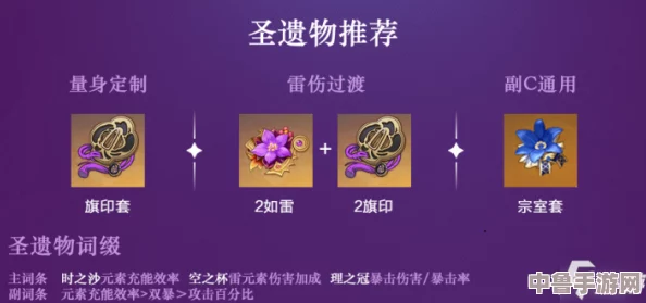 原神攻略:如雷圣遗物高效刷取地点,助你战力飙升! 原神攻略:如雷圣遗物高效刷取地点,助你战力飙升!