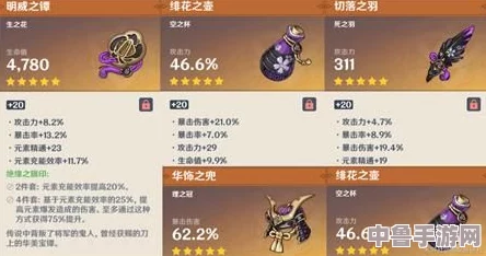 原神攻略:如雷圣遗物高效刷取地点,助你战力飙升! 原神攻略:如雷圣遗物高效刷取地点,助你战力飙升!