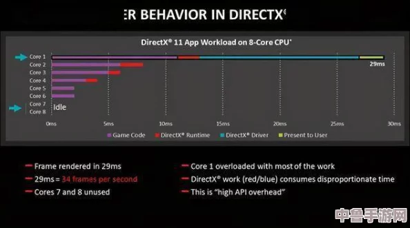 深入解析:LOL游戏中DX9与DX11哪个版本运行更流畅,性能大比拼! 深入解析:LOL游戏中DX9与DX11哪个版本运行更流畅,性能大比拼!
