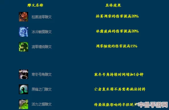 深度解析魔兽世界WLK版本:冰DK天赋与雕文最优选搭指南 深度解析魔兽世界WLK版本:冰DK天赋与雕文最优选搭指南